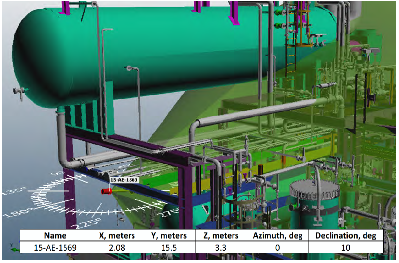 Fire & Gas Mapping Section